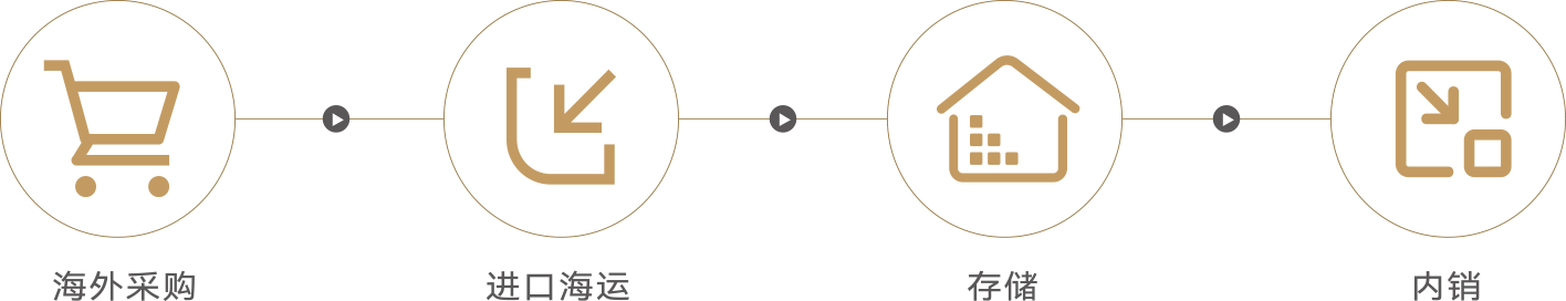 九五至尊·(中国区)有限公司官网