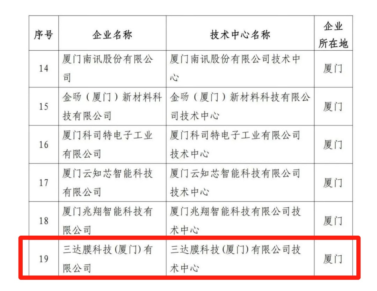 沙巴(中国)体育有限公司官网