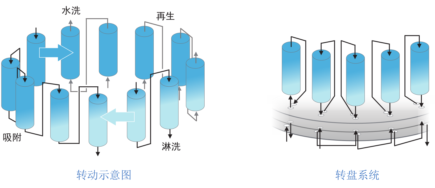陆续移动床尝试设备-尝试设备-膜系统利用-沙巴